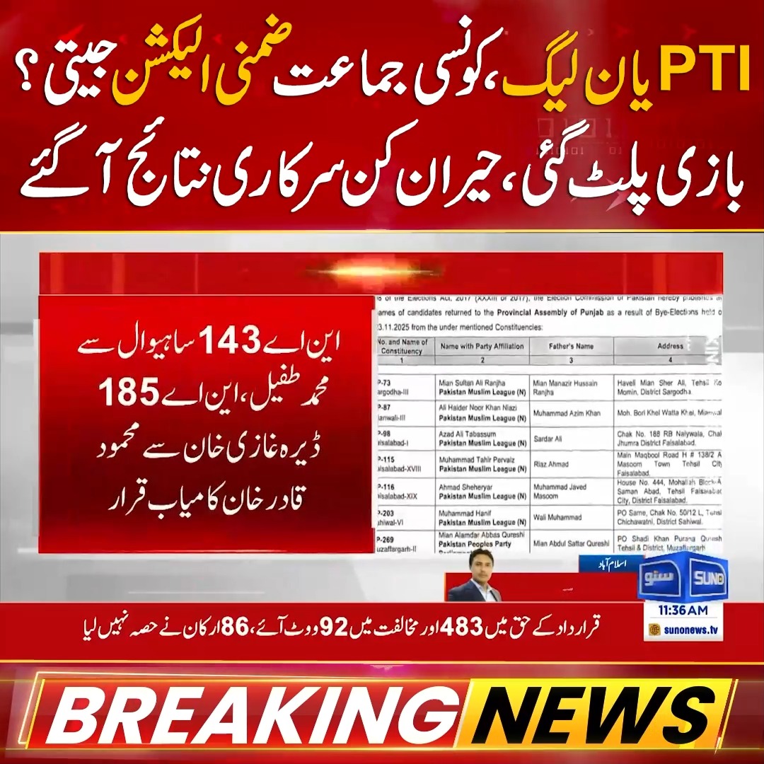 ۔PTI یا ن لیگ، کونسی جماعت ضمنی الیکشن جیتی؟ بازی پلٹ گئی، حیران کن ...