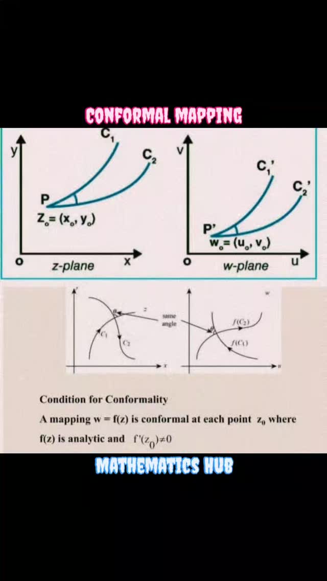 Conformal mapping #viralreels #viral #maths #solve