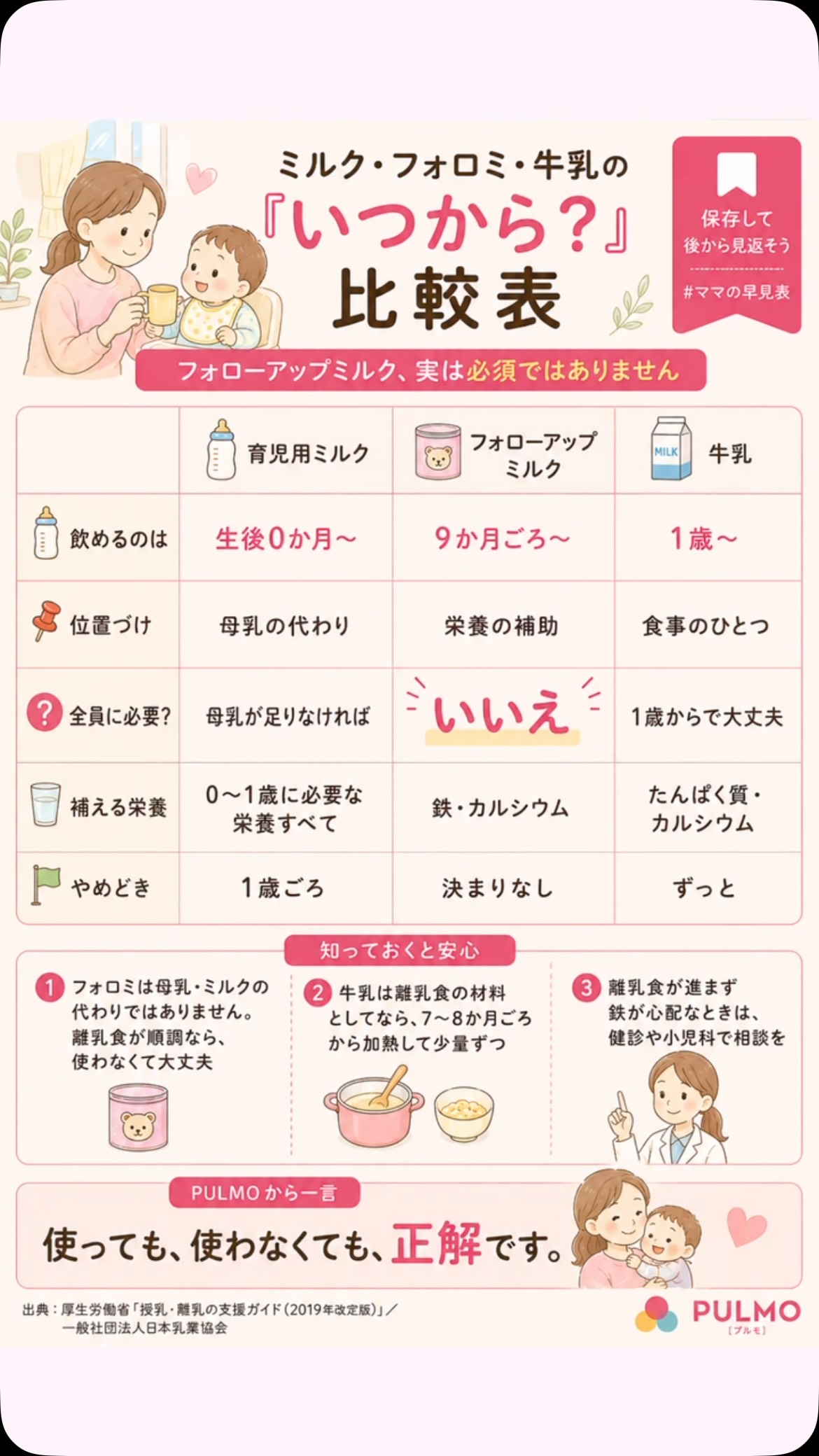 牛乳 何 歳 から