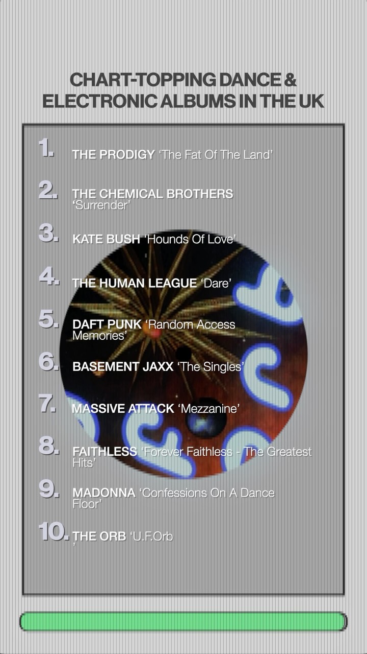 What's your favourite album that's gone to No.1 in the charts
