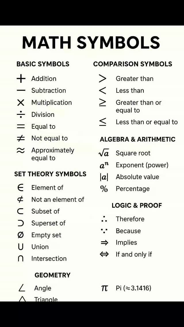 ️ Math Symbols...💯 #Excel #exceltricks #ExcelTraining #exceltips # ...