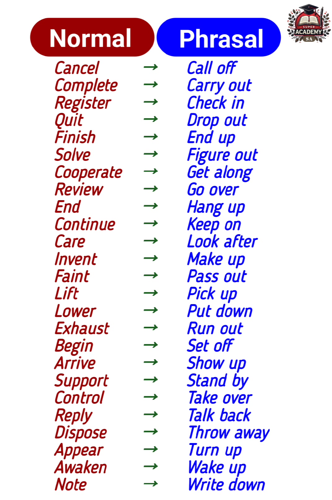 Normal and Phrasal Verbs in English #dailyenglish #vocabulary #words # ...
