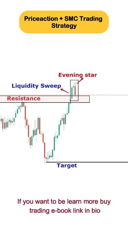 Priceaction + SMC Trading Strategy 📈 This video is only for educational ...