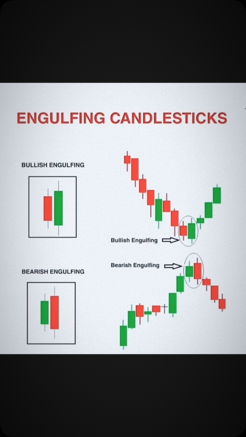 Bullish & Bearish engulfing candle stick pattern #businesscoach # ...