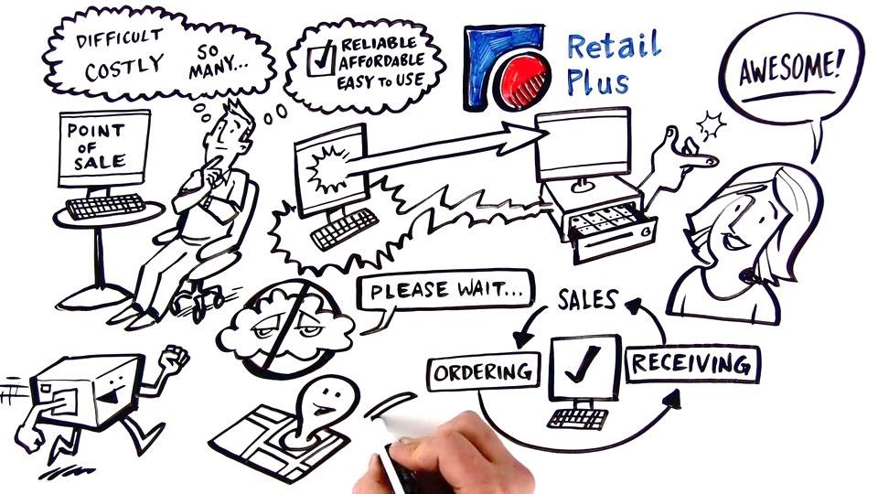 Retail Plus POS Software - Easy And Affordable Point Of Sale