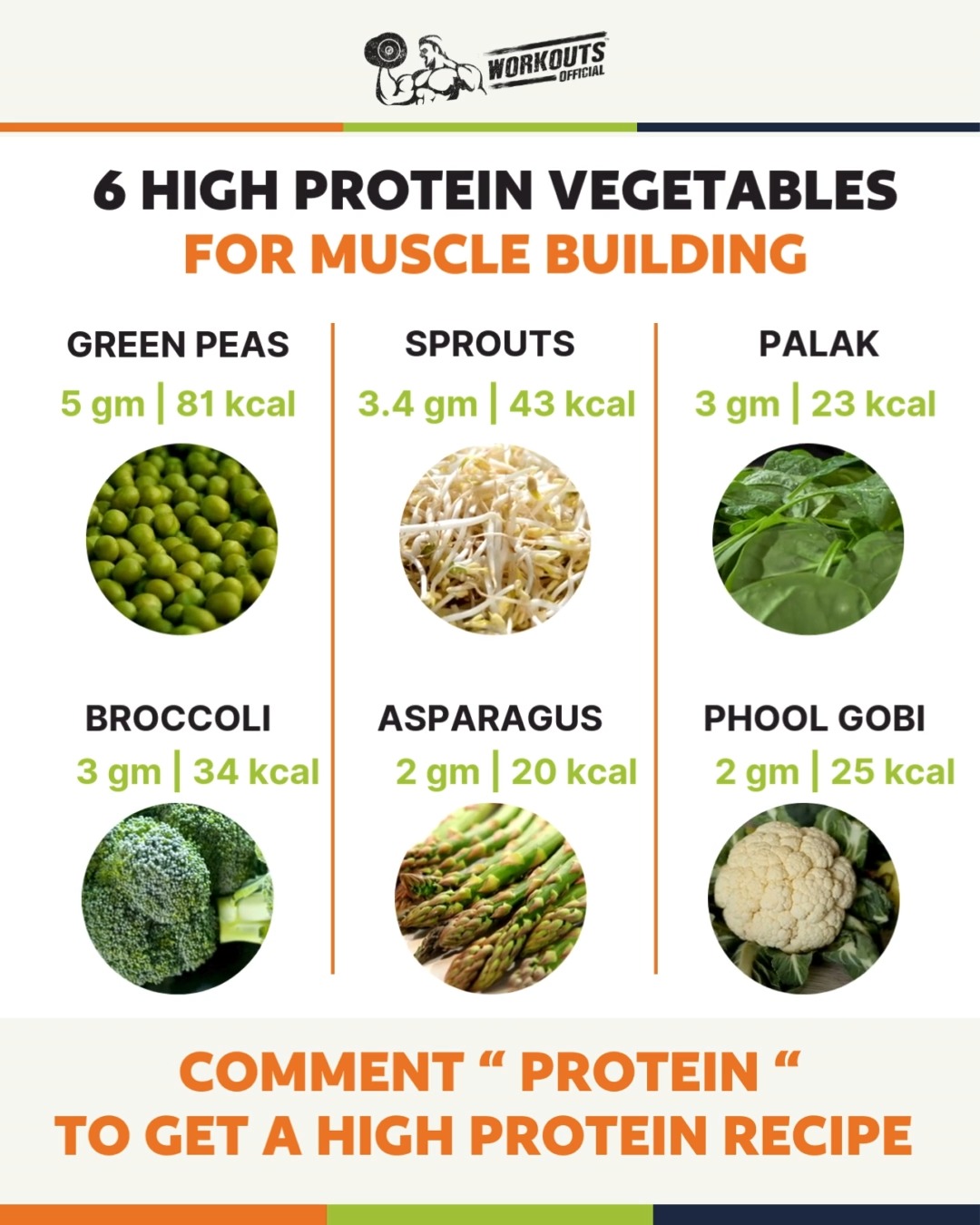 6 High Protein Vegetables for Muscle Building When it comes to building ...
