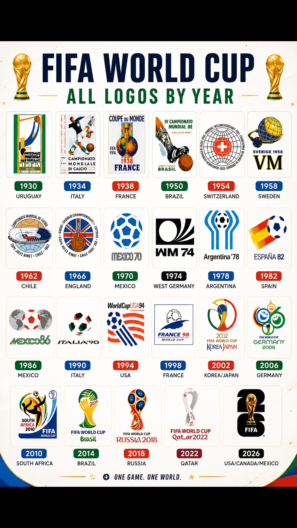 🏆 FIFA World Cup Logos Through the Years 🌍⚽ ⚽ Every World Cup