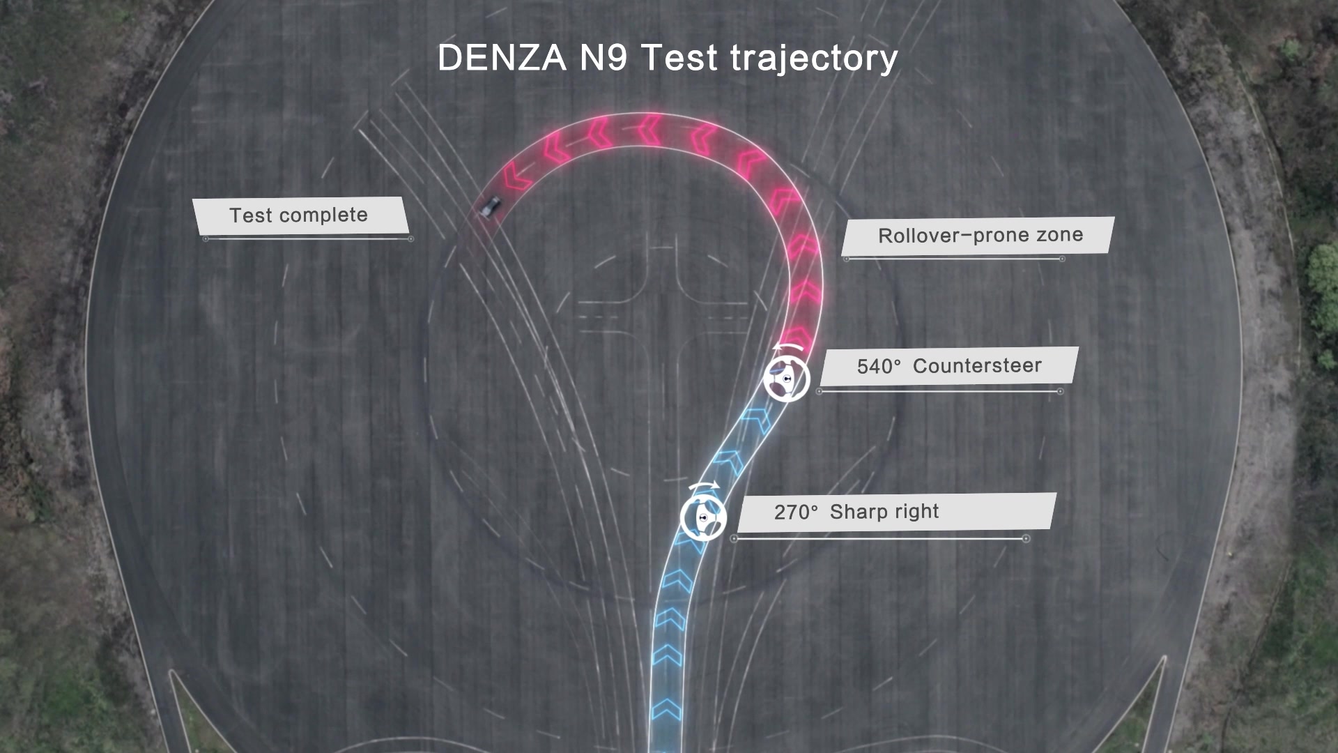 The DENZA N9 completes the Fishhook Test at 180 km/h—setting a new