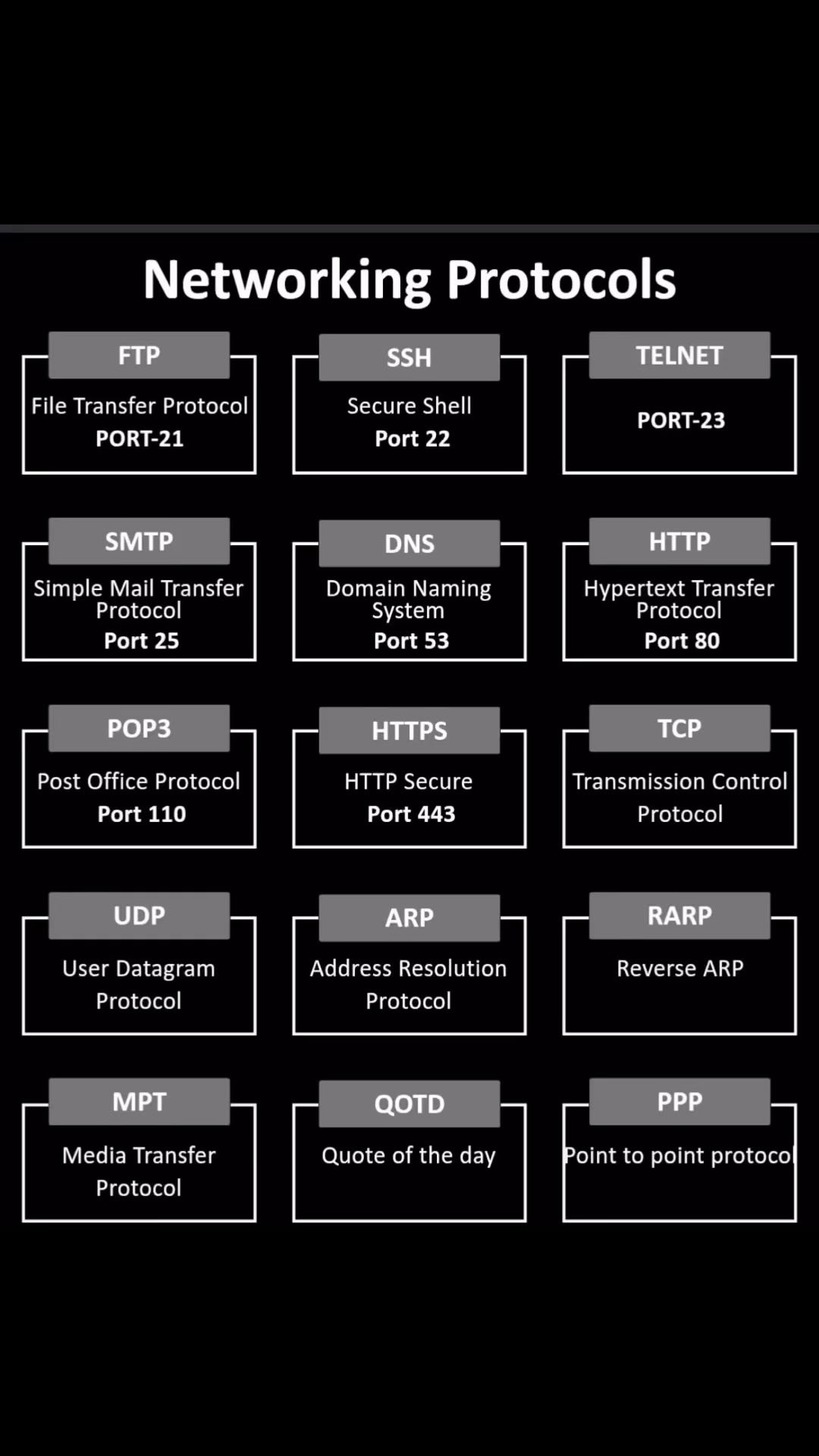 Networking Protocols!! | IPCisco.com . Cisco Configuration Course With ...