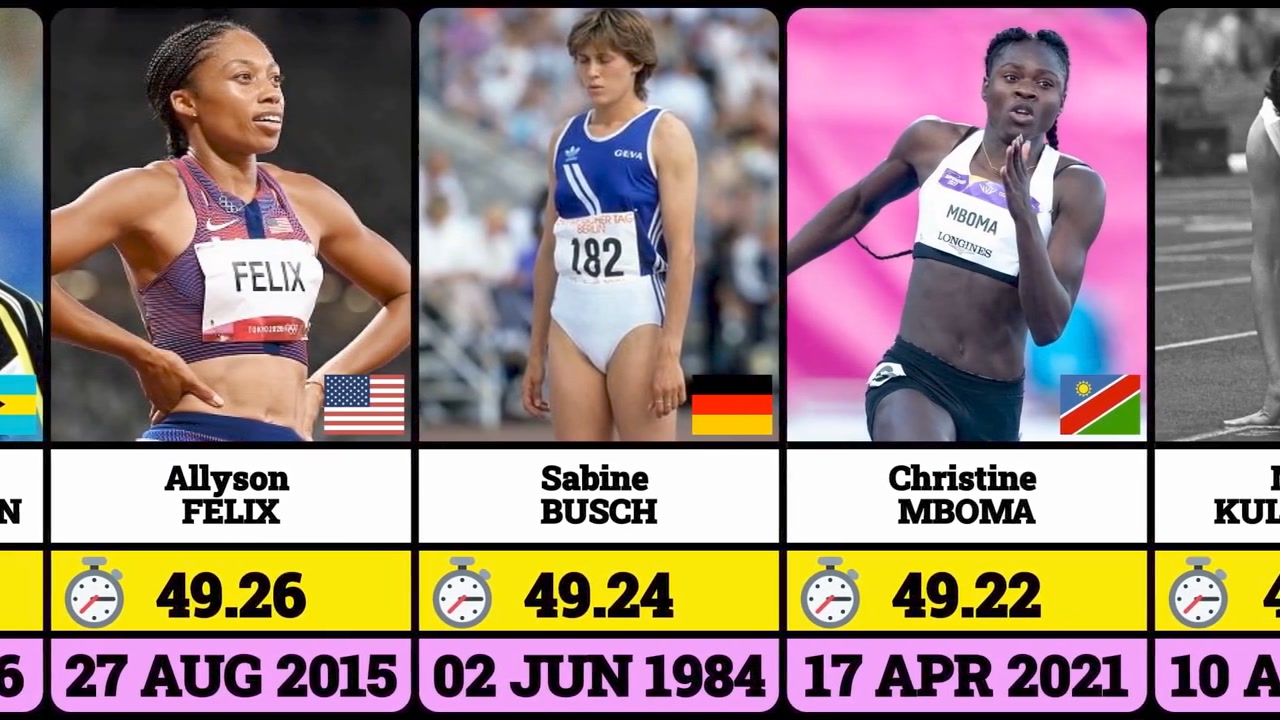 Fastest 400 meters track records