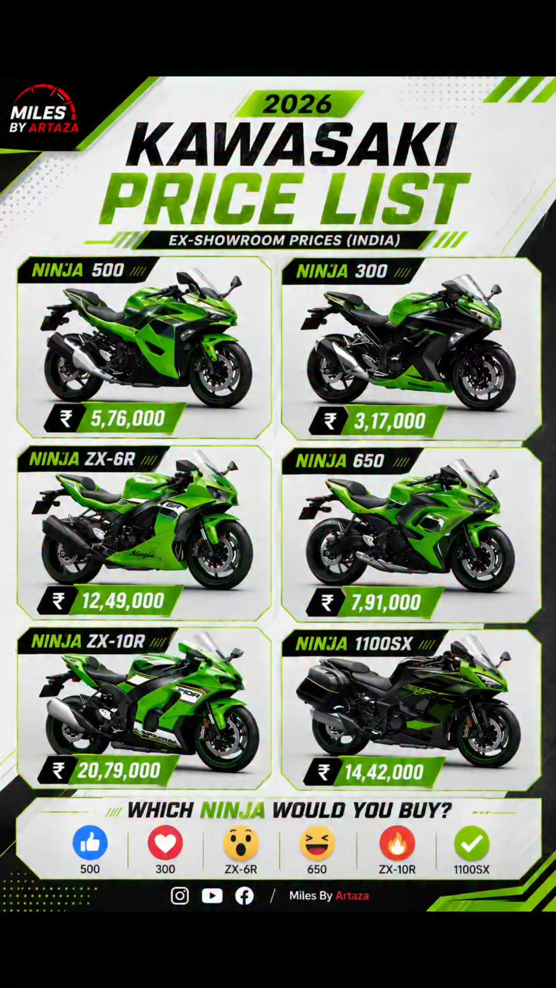 🏍️ Kawasaki Ninja Lineup 2026 – Ex-Showroom Prices (India) The
