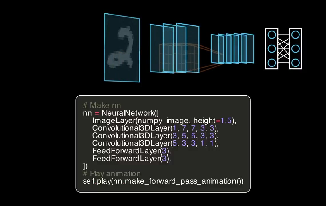 Visualization of a Convolutional Neural Network: ManimML, a Python ...