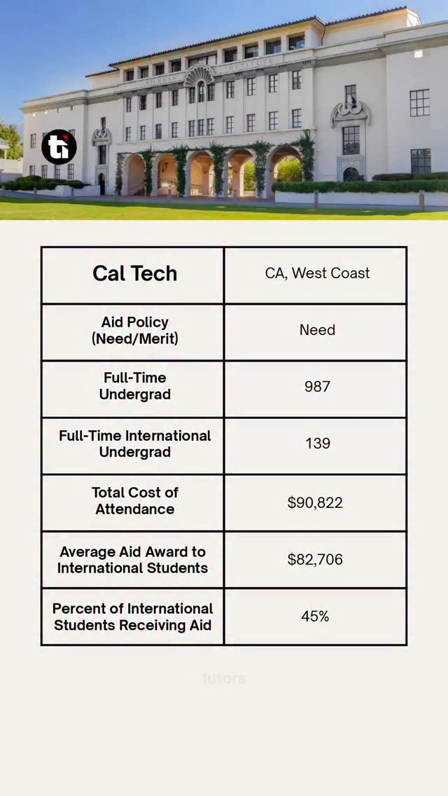 California Institute of Technology (Caltech) — a powerhouse of ...