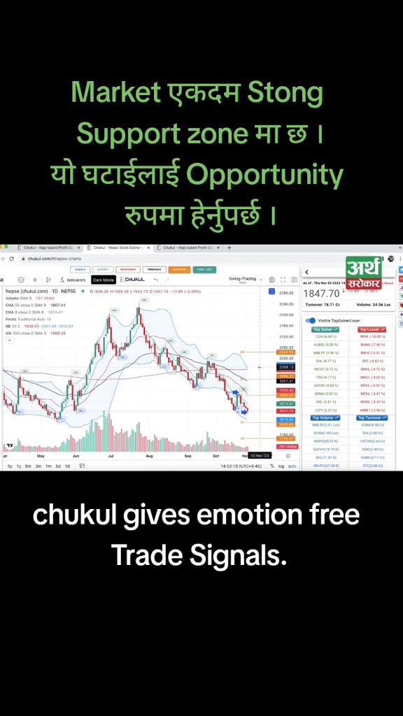 Video 2 years back. Opportunity हुँदा सबै डराउने market #arthasarokar # ...