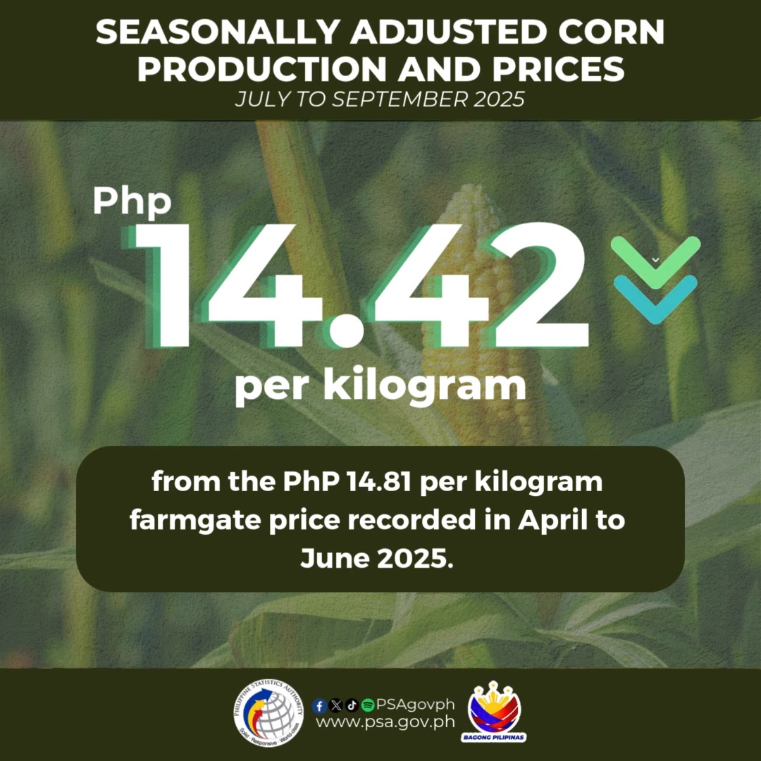 Seasonally Adjusted Corn Production and Prices, July to September 2025 ...