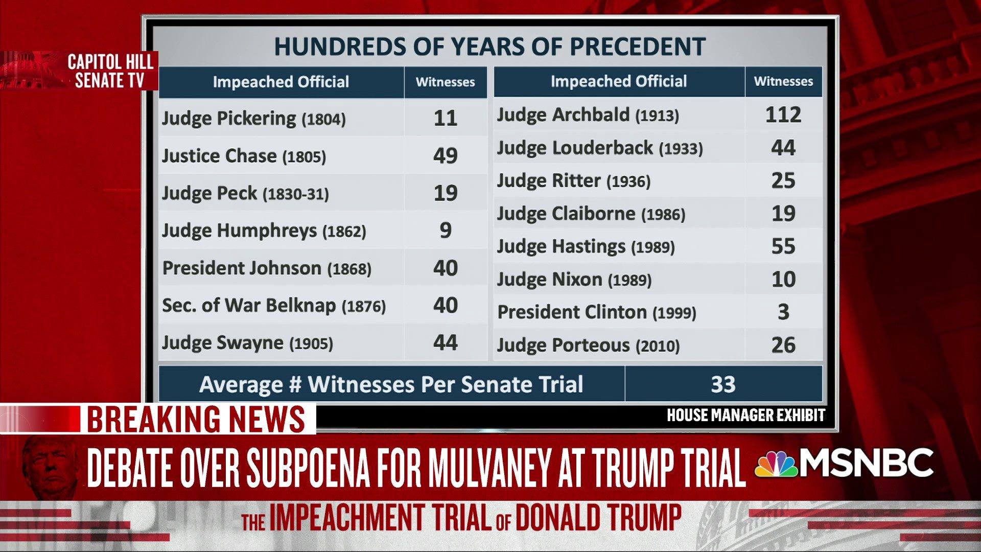 History of the US Senate calling witnesses for other impeachment trials ...