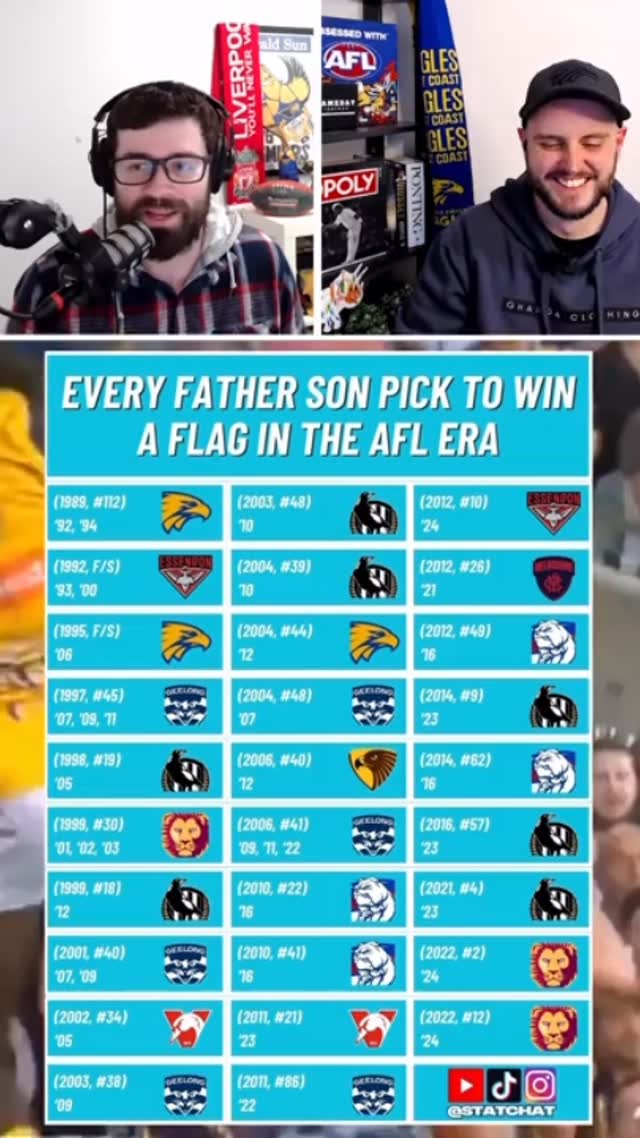Every Father-Son Draft Pick to Win a Premiership (AFL Grand Final ...