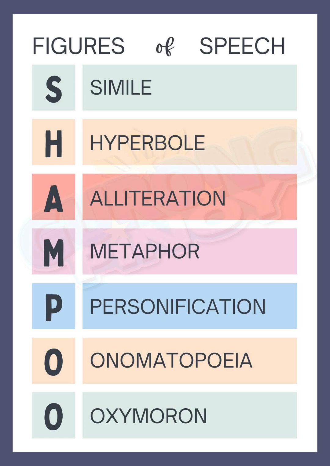 𝐅𝐢𝐠𝐮𝐫𝐞𝐬 𝐨𝐟 𝐒𝐩𝐞𝐞𝐜𝐡 🔴Simile - comparing two different things using 