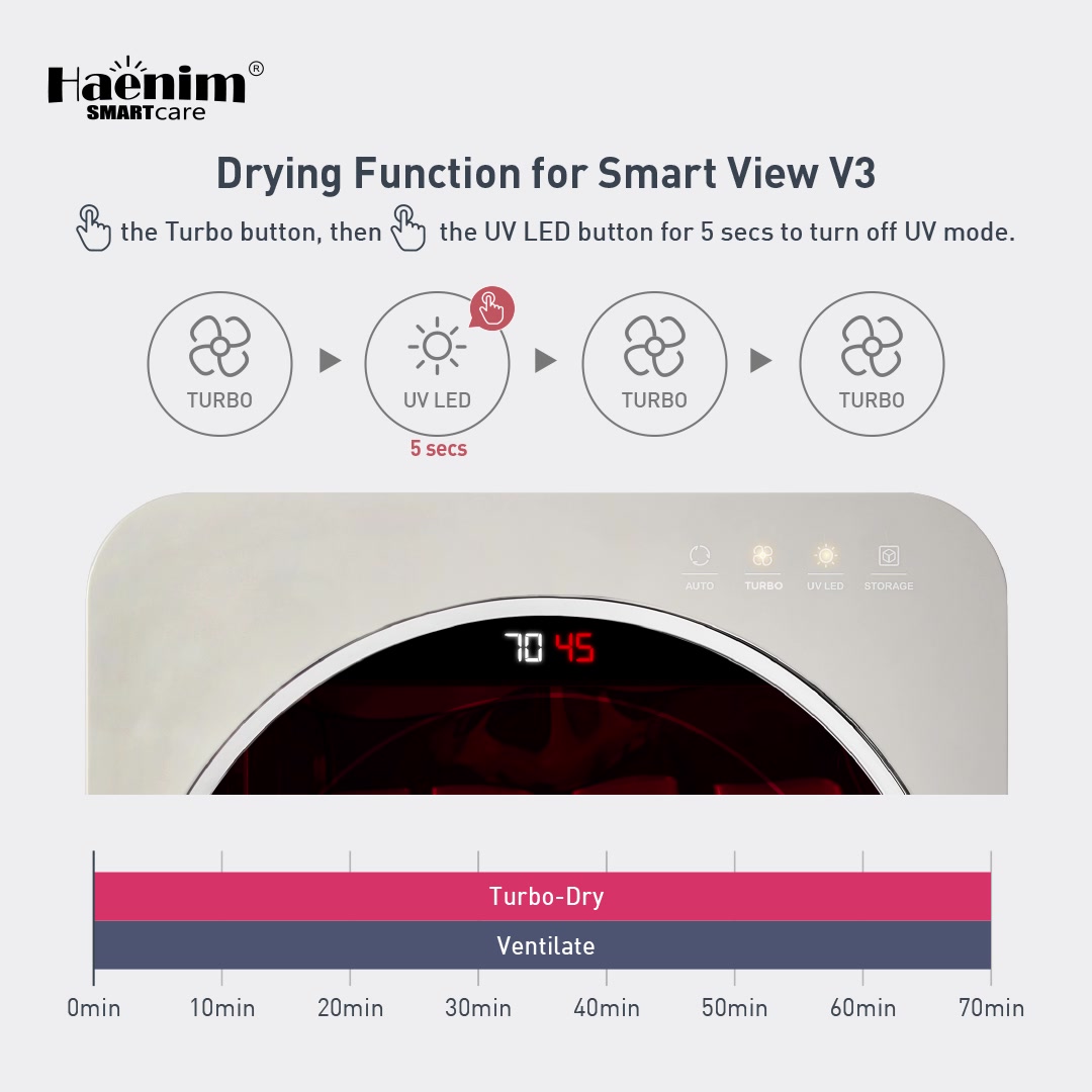 Quick Dry & more powerful drying process is available in the Turbo Mode ...