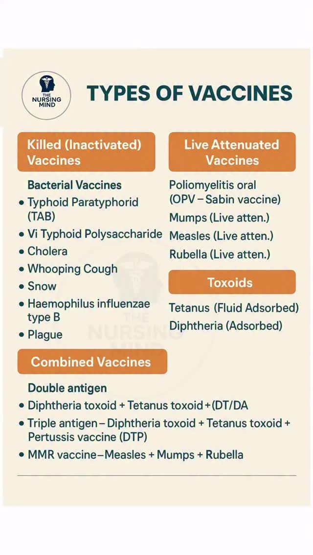 🧬 Types of Vaccines — Simplified for Nursing Students Vaccines are ...