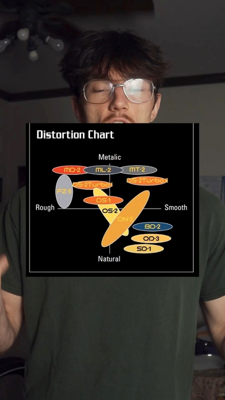 Which Boss distortion pedal should you get?… #bosspedals #guitar # ...