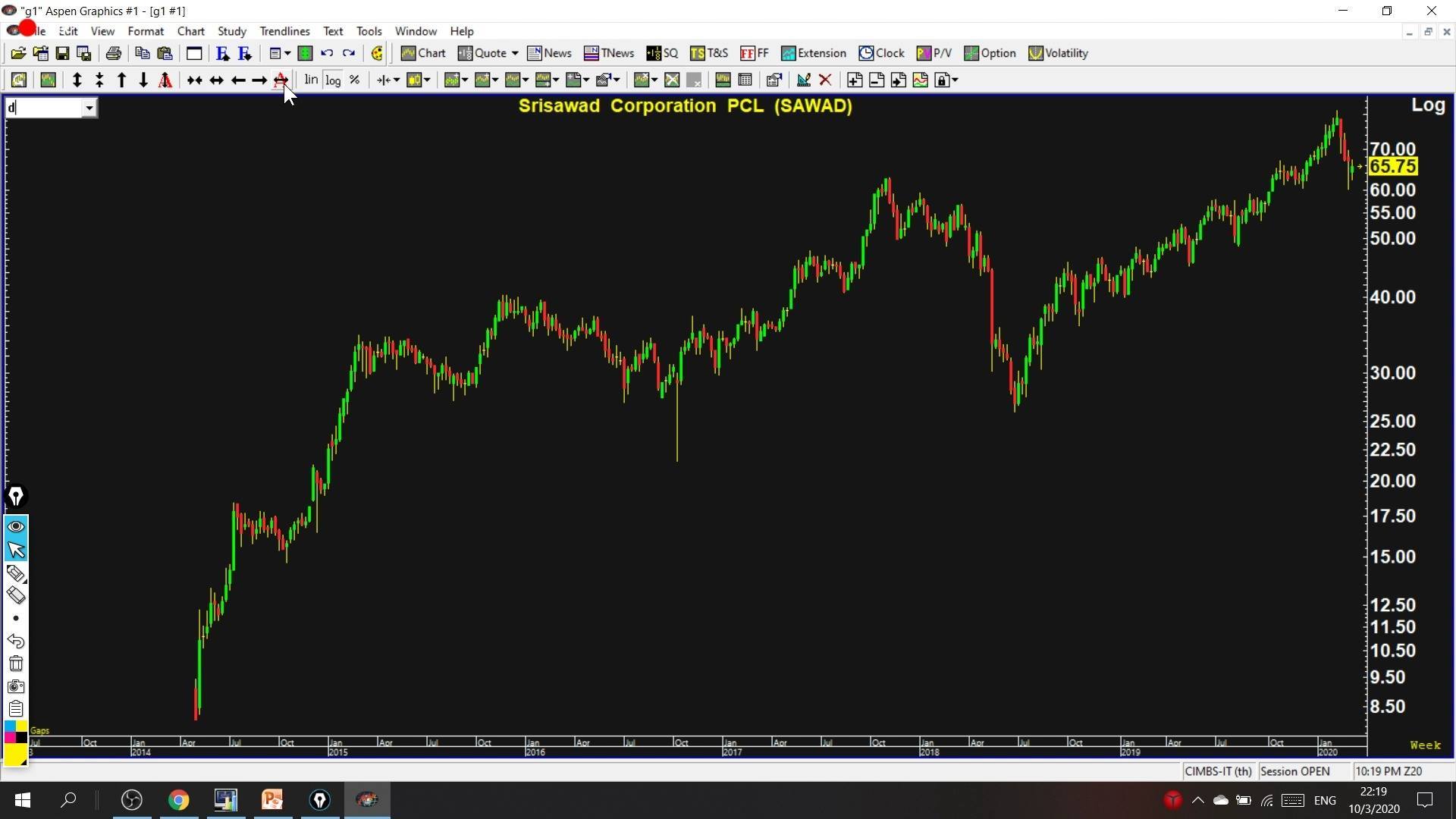 Full EP. Chart Talk 10 มีนาคม 2563 | ภาพใหญ่ตลาดหุ้นไทยในภาวะวิกฤต ราคา ...