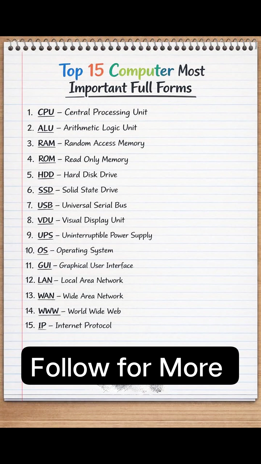 Commonly Used Computer Terms #computer #abbreviations #share #viral # ...