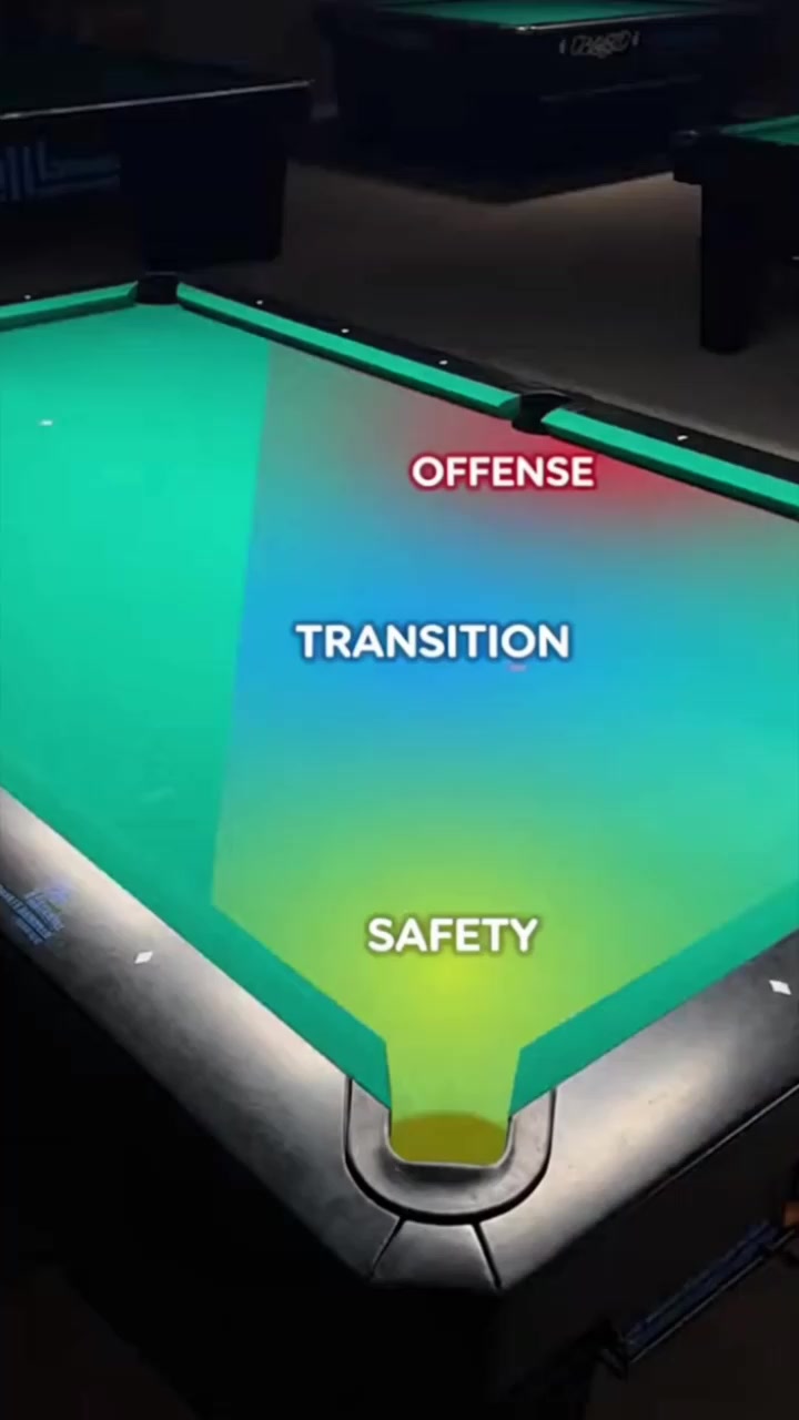 Mental Mapping of Table Zones #8ballpool #billiards #skills #tips # ...