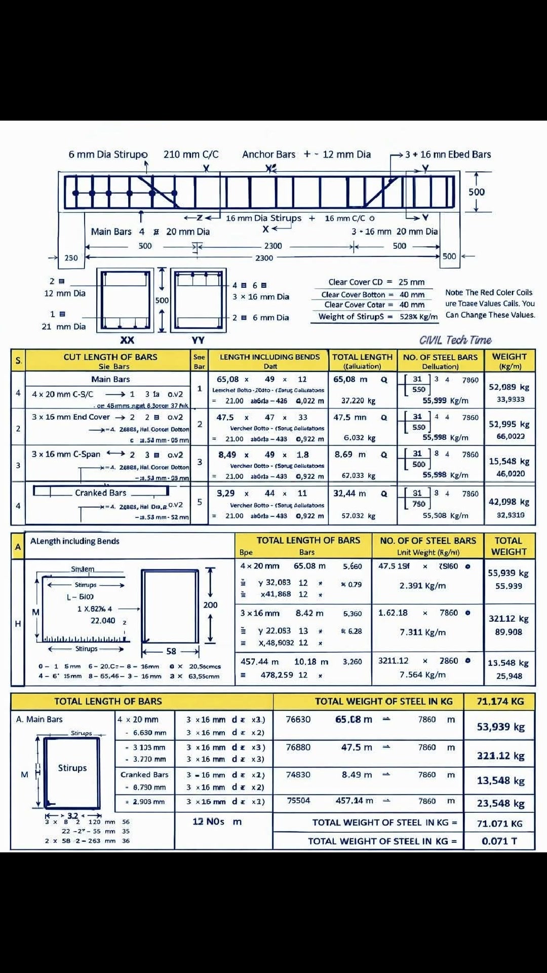 📐 Bar Bending Schedule of #RCC Beam This detailed RCC Beam Bar Bending ...