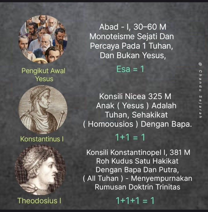 Ternyata faktanya, Dalam konsili Nicea 325 M, Konsep Ketuhanan dalam ...
