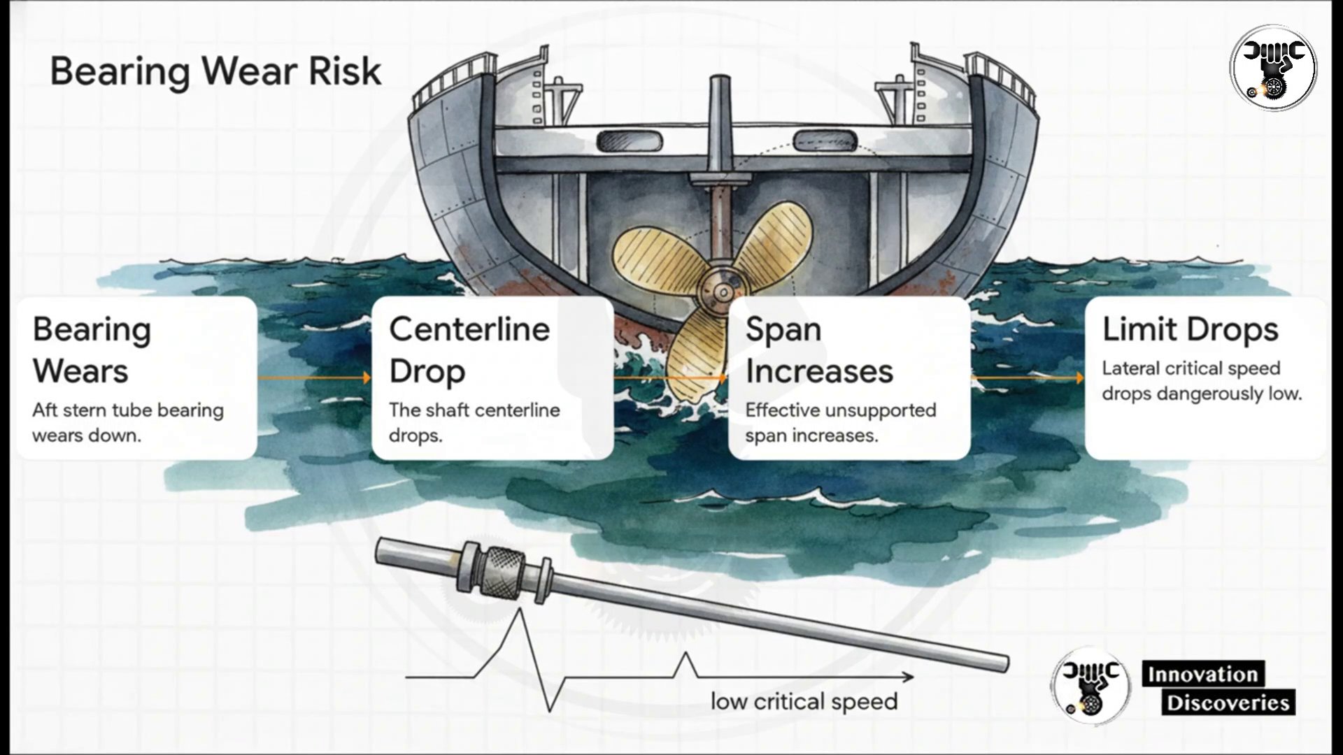 ? The Invisible Speed That Destroys Driveshafts — Propeller Shaft 