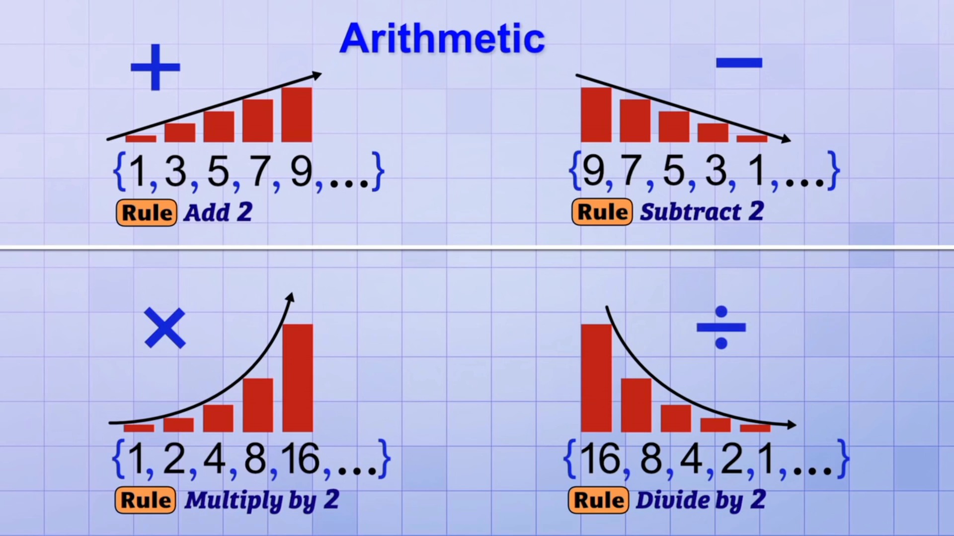 Mathematics Learning