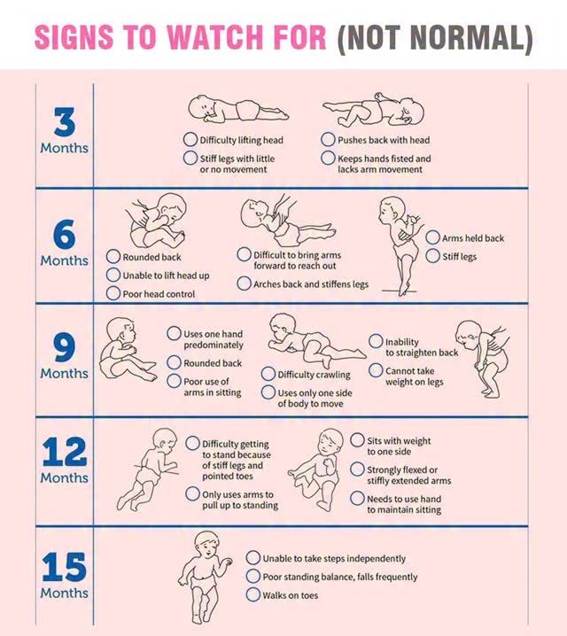 👶 HOW TO KNOW IF YOUR BABY IS DEVELOPING NORMALLY (0–1 YEAR) 💖 🍼 0–3 ...