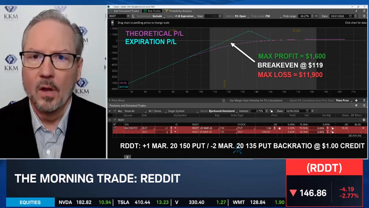 Reddit (RDDT) posted better-than-expected earnings, great guidance, and ...