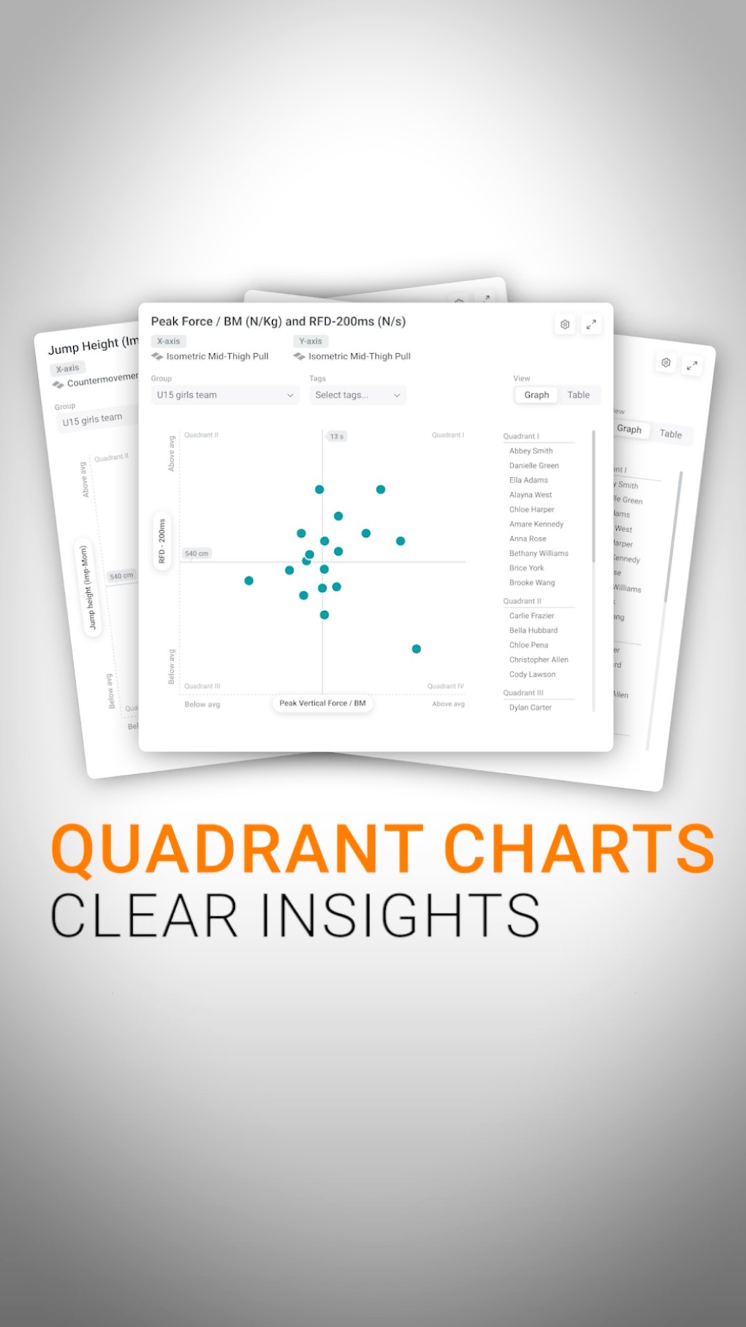 🔍 Introducing Quadrant Charts: Pick two metrics. Get one clear picture ...