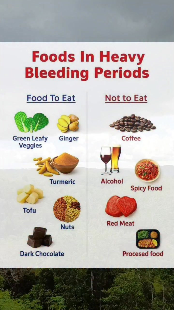 Foods in Heavy bleeding periods, food to eat and food not to eat #food ...