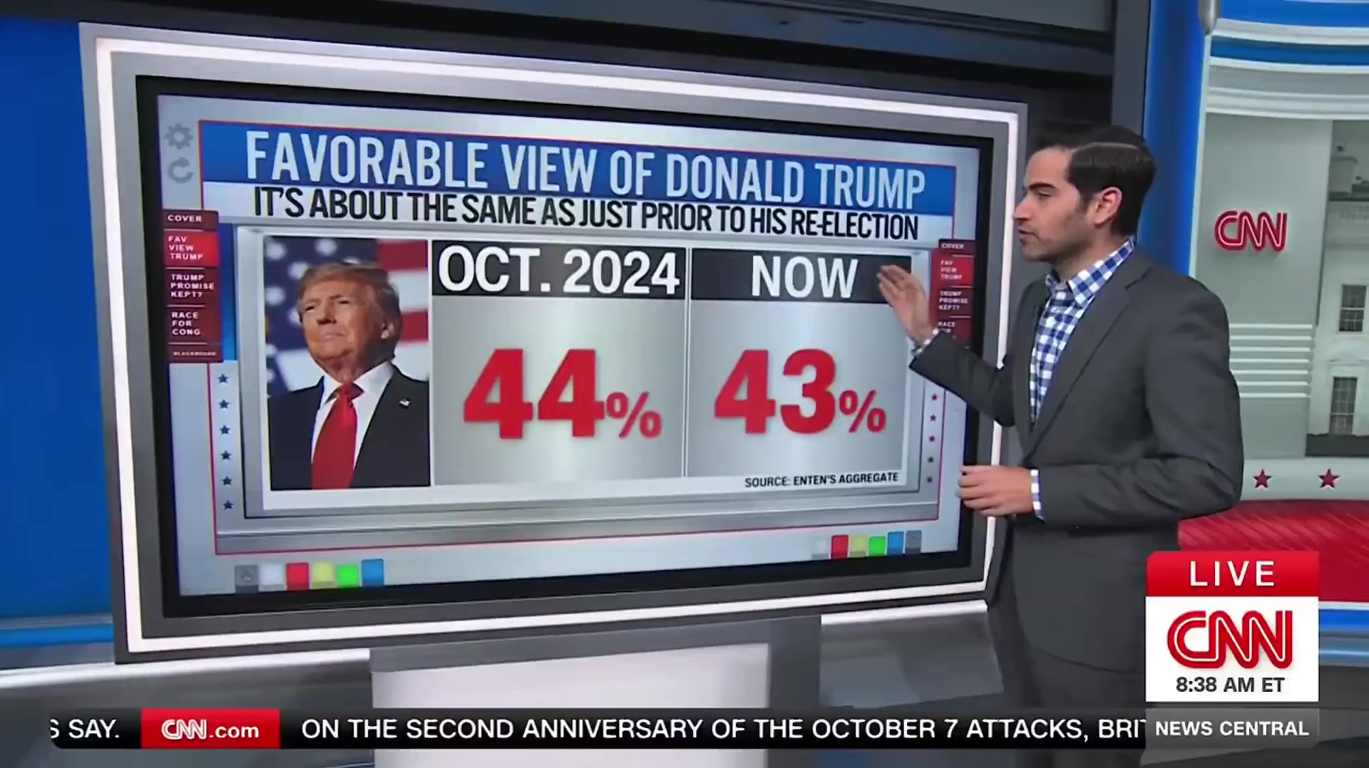 CNN admits the majority of Americans say President Trump is doing ...