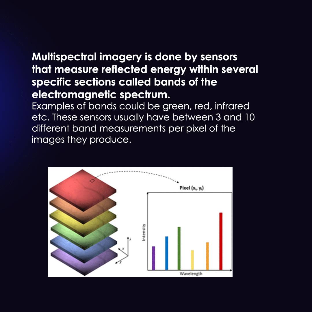 What is hyperspectral and multispectral imaging and what are the ...