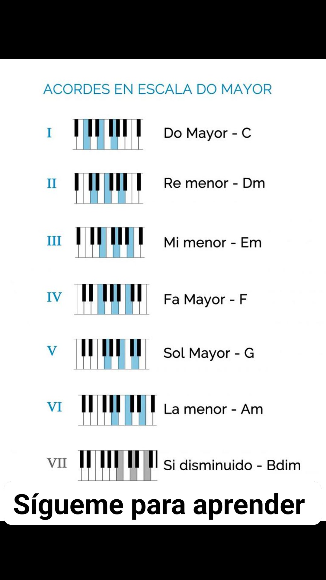 Con estos Acordes en escala de DO mayor puedes tocar muchas melodías 🎼 ...