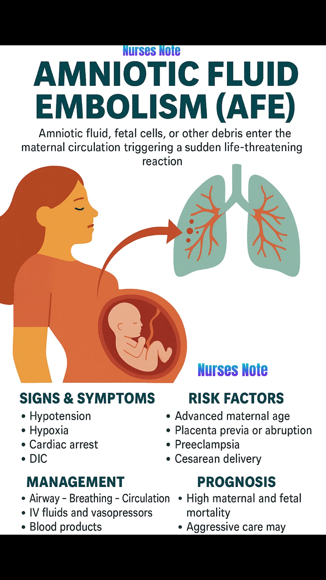 Amniotic Fluid Embolism Causes Symptoms #newgradenurse #nursingmcq # ...