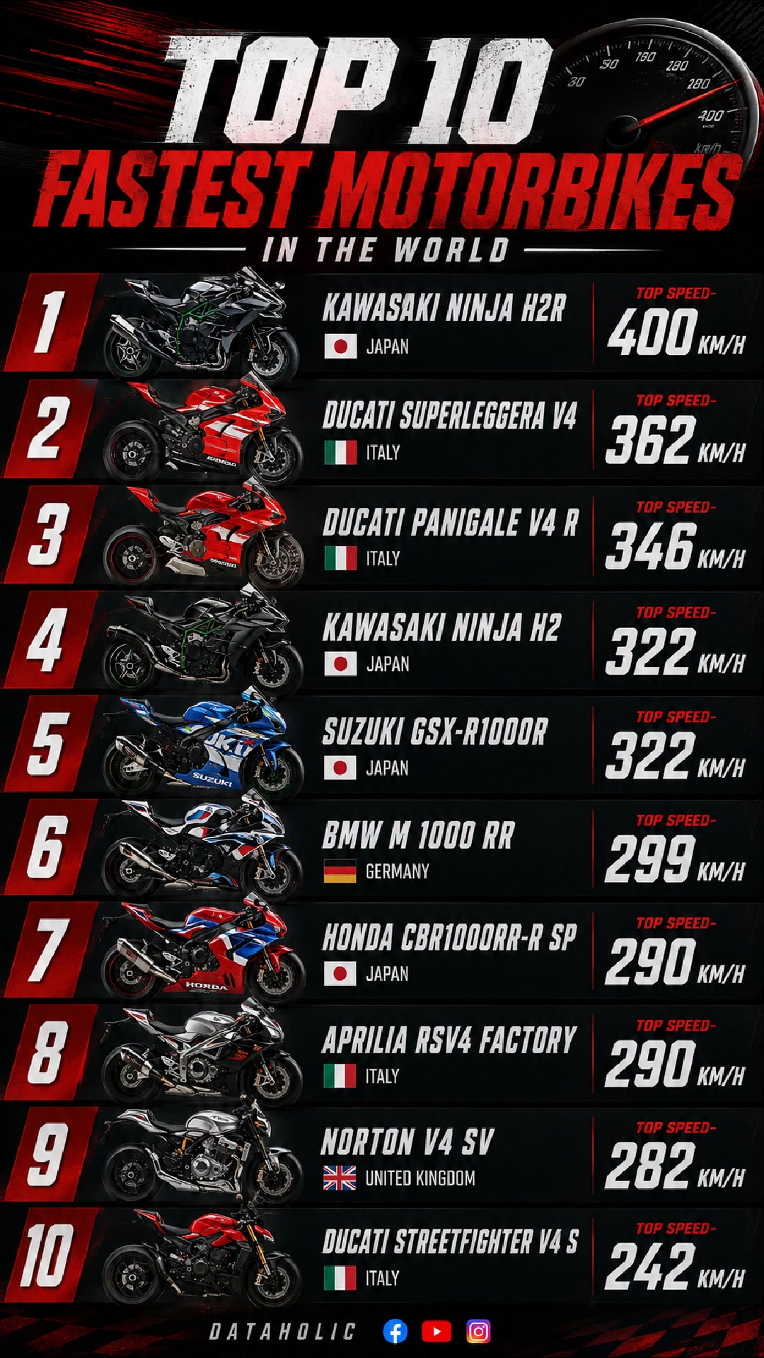 The First 300 MPH Motorcycle read the full story below!