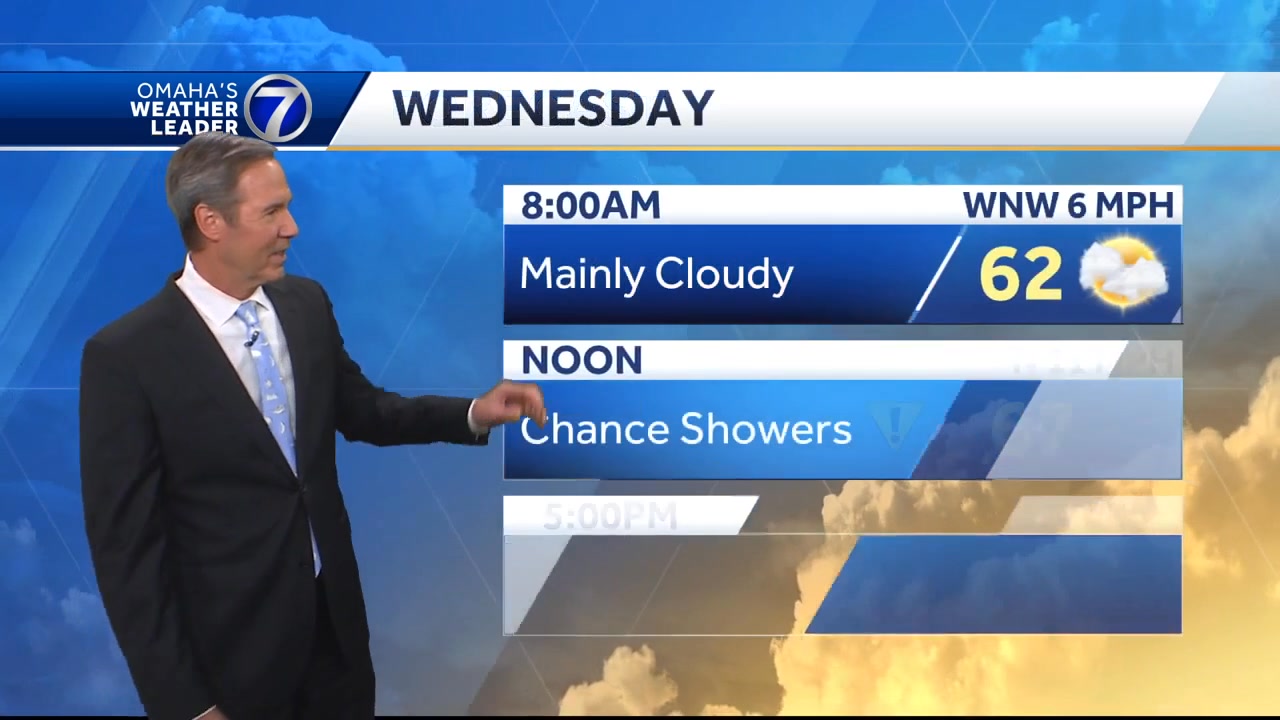 Air quality concerns for Omaha Wednesday. 7day: www.ketv.com/7day ...