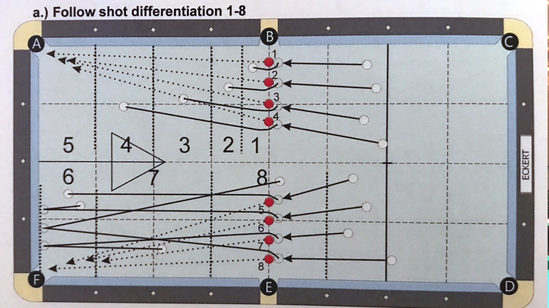 STRUCTURE | the ULTIMATE BILLIARD TUTORIAL | PART 02 /24 link >>> https ...
