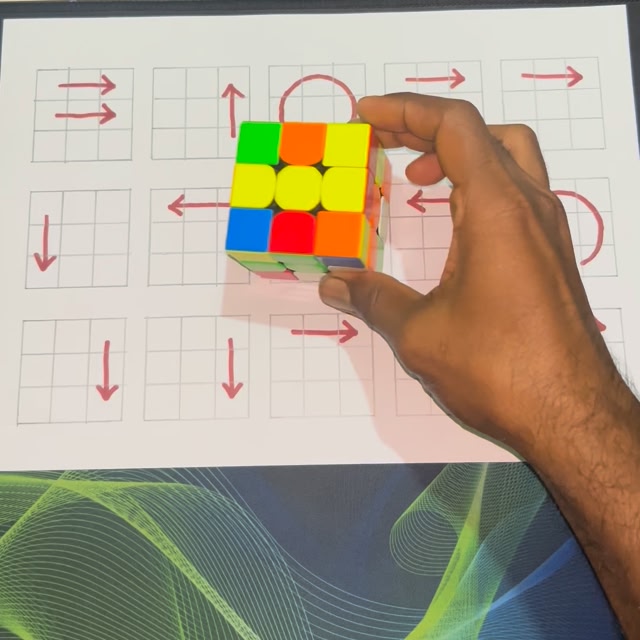 rubik’s cube best tutorial #pune #puzzle #puz #puzzled #cube #cuba # ...