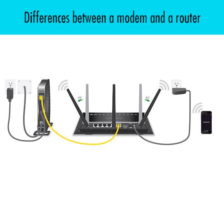 Differences between a modem and a router. | rock space USA | Facebook