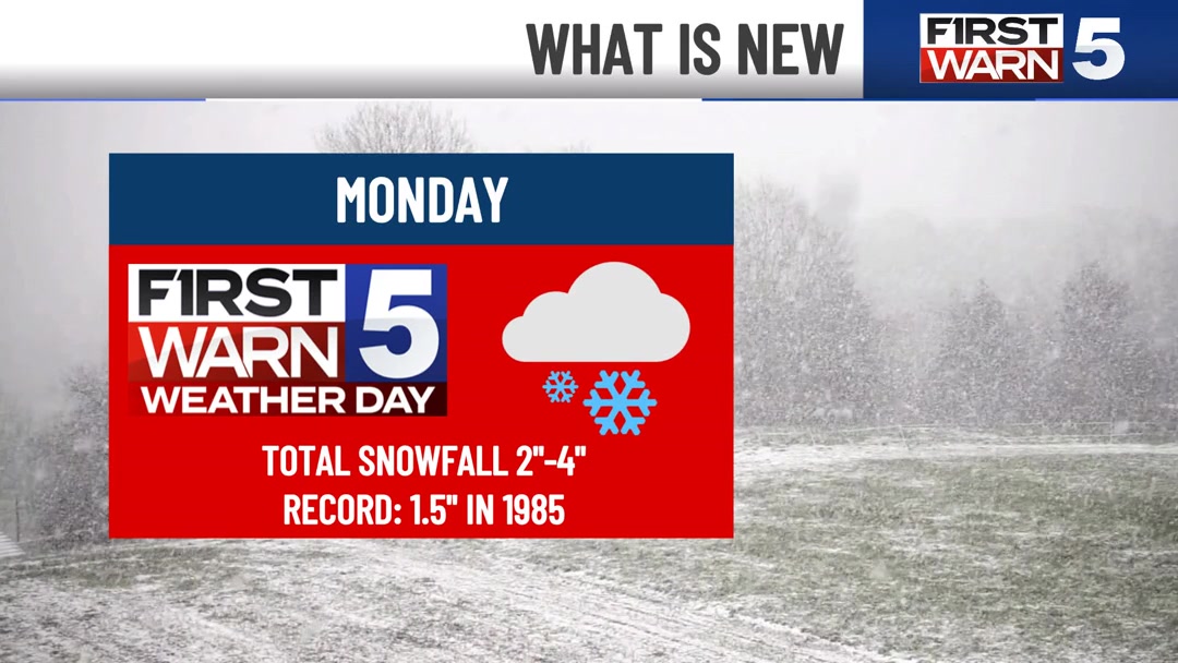 Good news, our snow forecast is on track. We continue to see 2