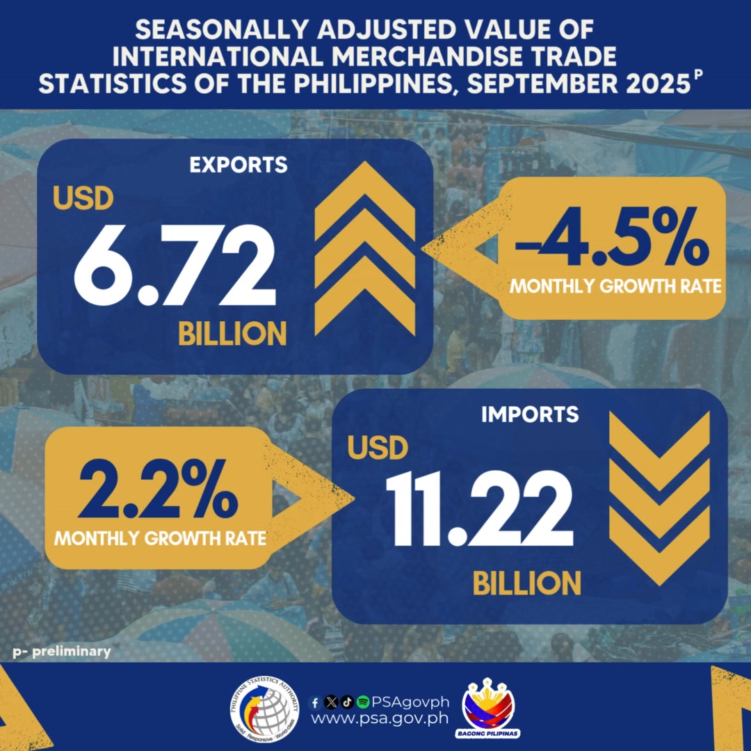Seasonally Adjusted Value of International Merchandise Trade Statistics ...