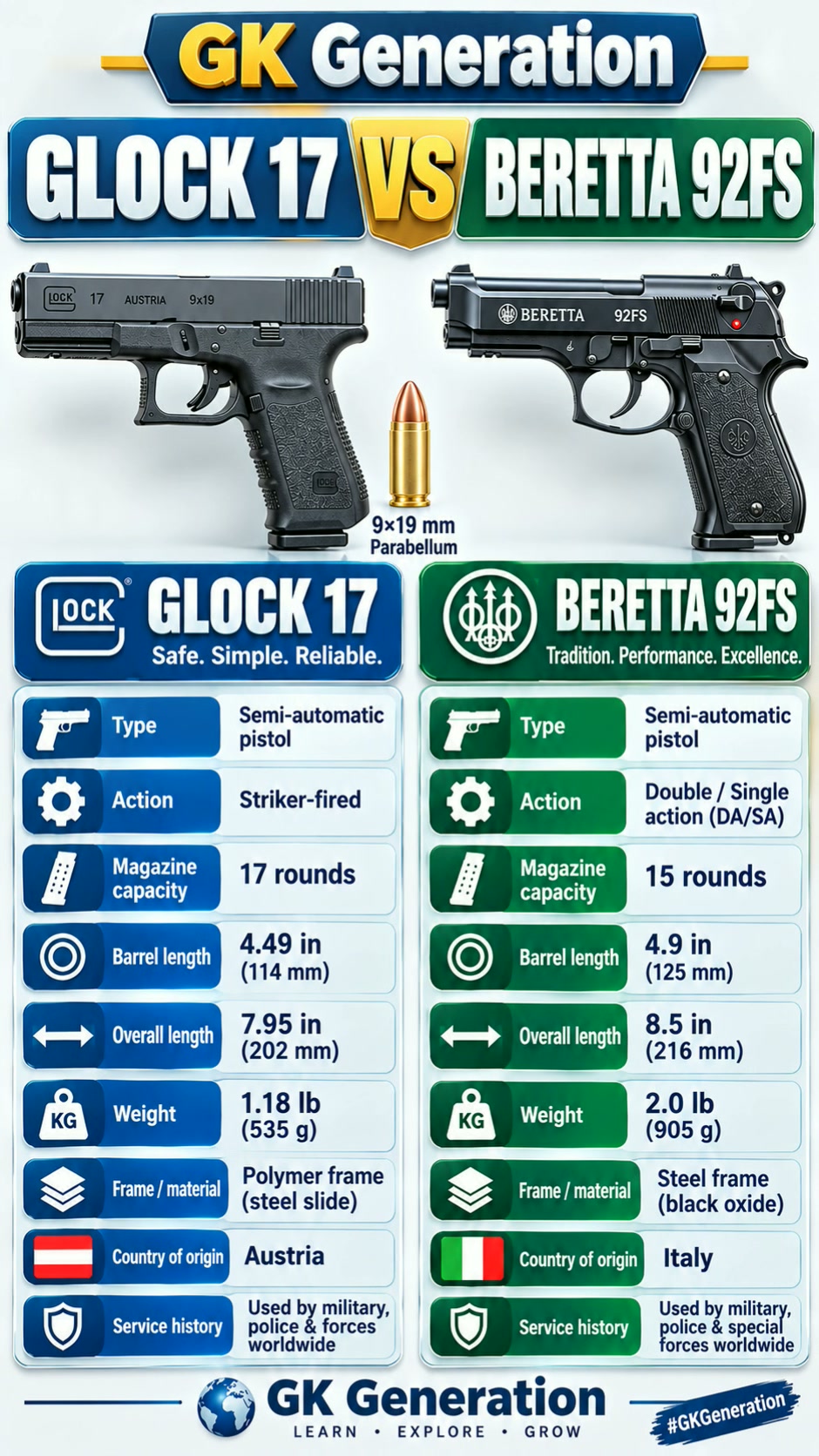 Glock 17 vs Beretta 92FS: Two Legendary 9mm Pistols From Different