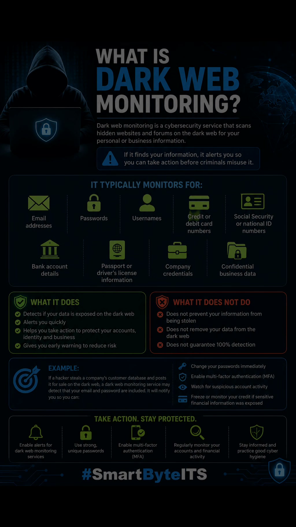 Dark web monitoring services