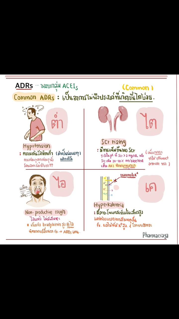 🔥New update : Definition of CHA2DS2-VA score - 2024 ESC Guidelines for ...